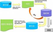 深入解析企業(yè)網站設計中索引庫優(yōu)化的最佳實踐原則